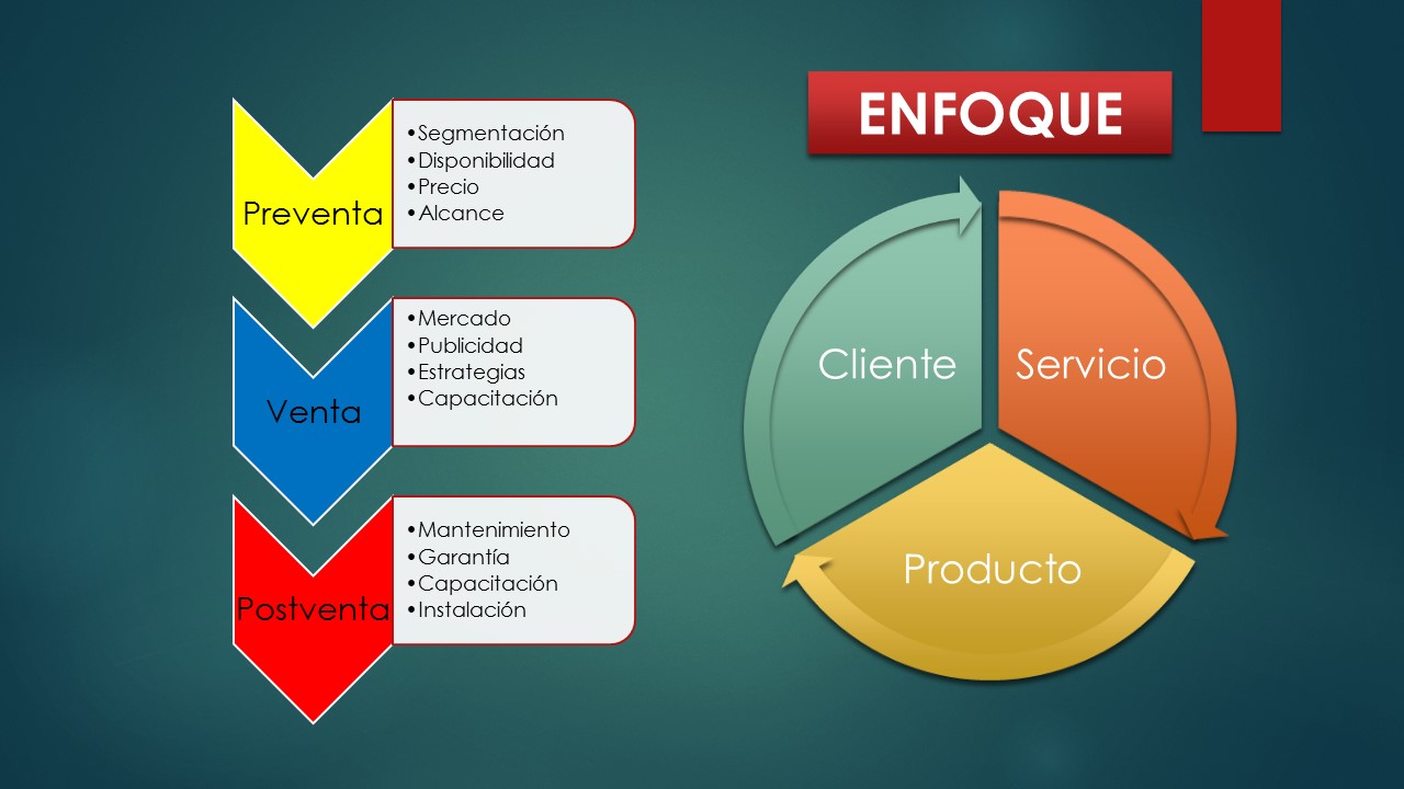 ¿Como romper el paradigma de las ventas? ¿Cual es el enfoque? ¿Vender